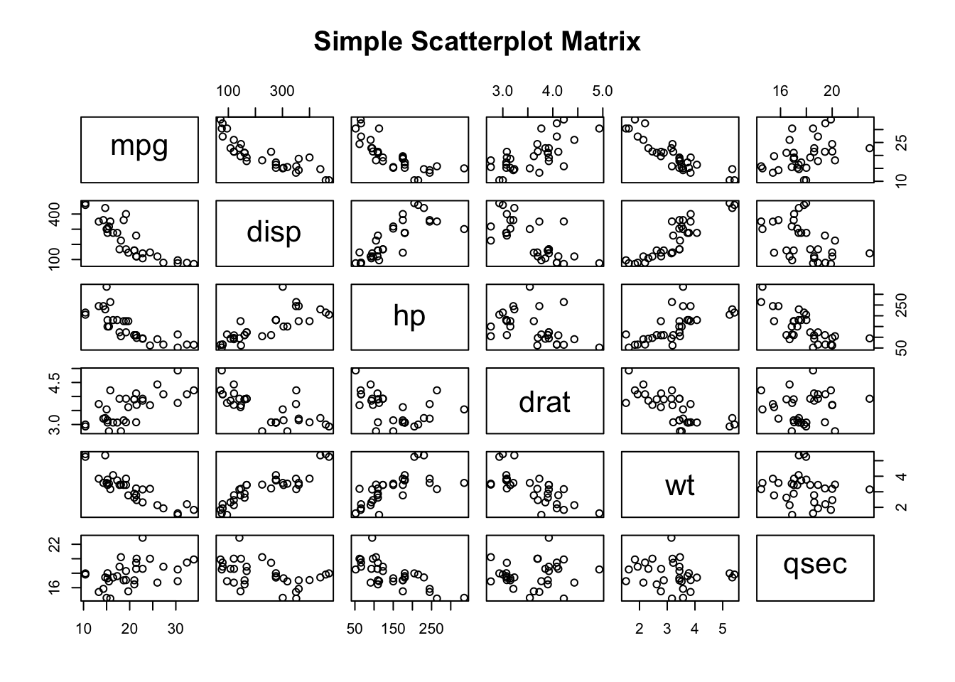 An R Cookbook for Public Health - 18 Correlation and Covariance Matrices