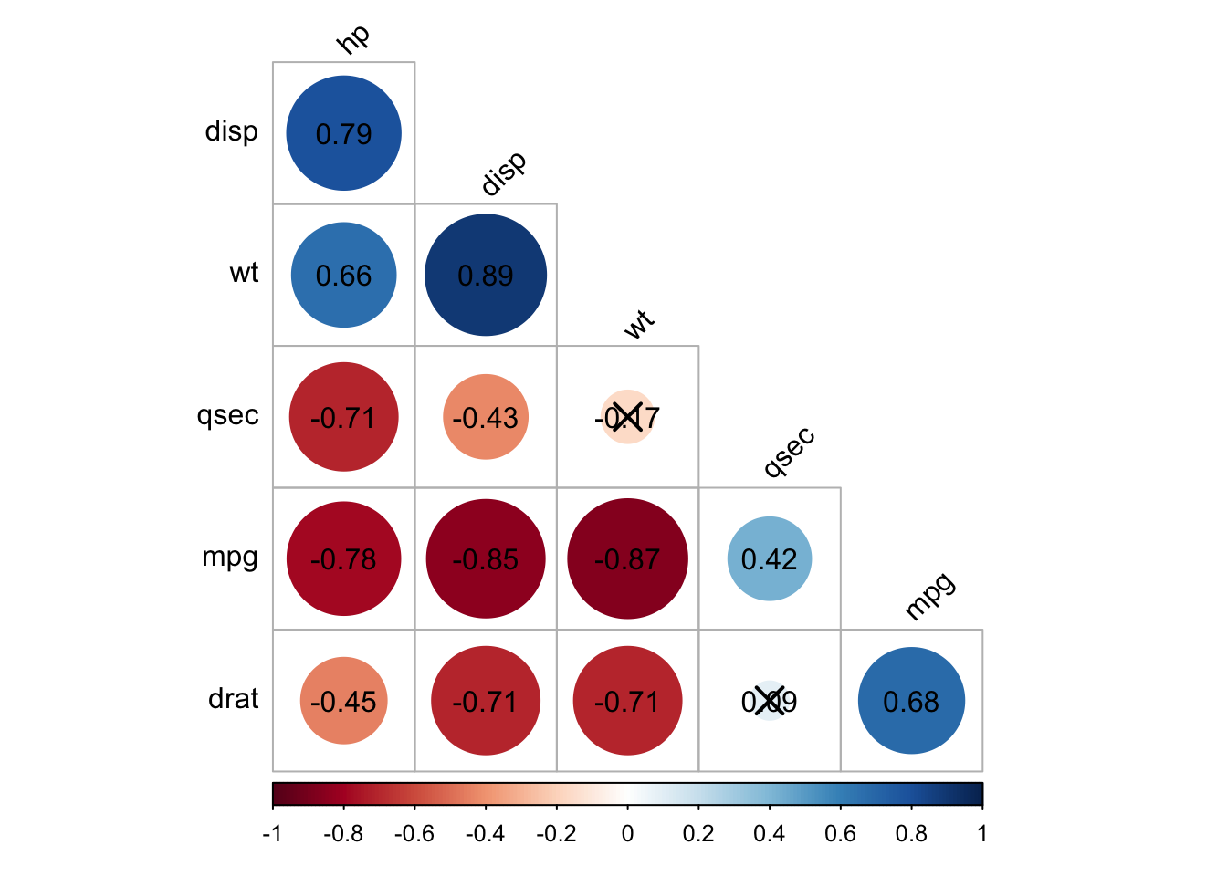 An R Cookbook for Public Health - 18 Correlation and Covariance Matrices