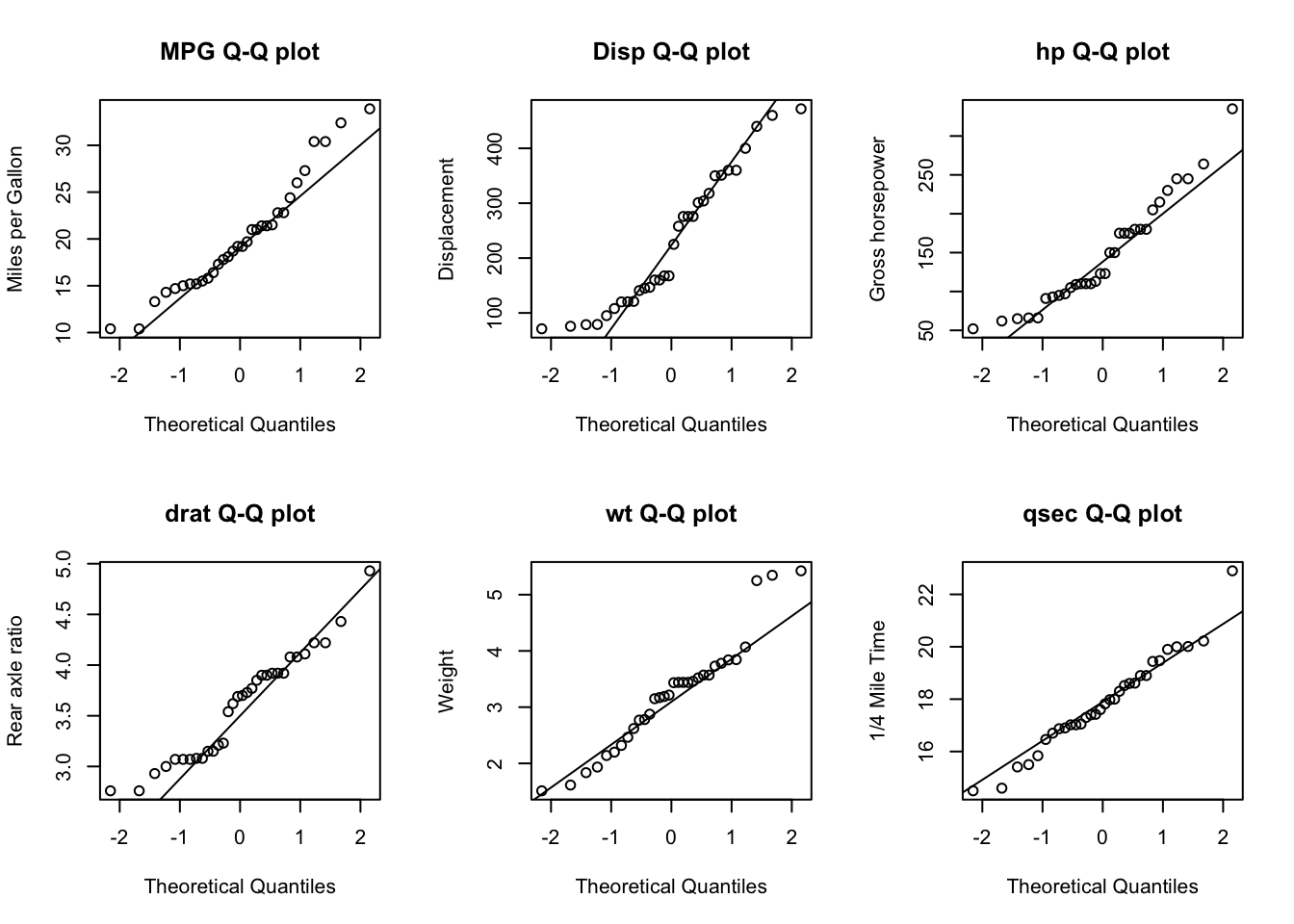 An R Cookbook for Public Health - 18 Correlation and Covariance Matrices
